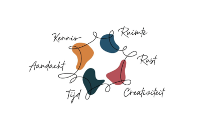 Schoolontwikkeling: weet wat je échte doel is
