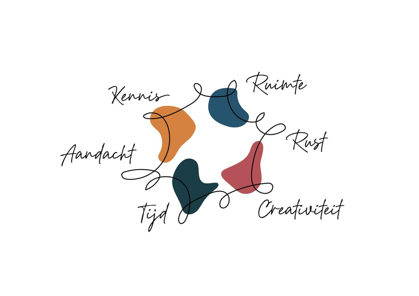 sschoolontwikkeling volledige afbeelding