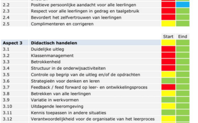 Misschien is dit helemaal niet professioneel